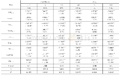 《表3 企业社会责任对公司绩效和风险的影响》