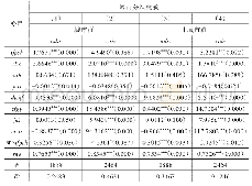 表7 城市群和非城市群分组稳健性检验结果