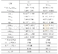 表5 稳健性检验结果：CEO的金融背景会提高企业全要素生产率吗