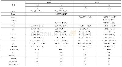 表4 稳健性检验：企业杠杆率对企业研发投入的影响——基于政府补助的调节作用