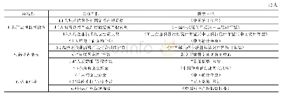 表2 二级指标原始数据来源