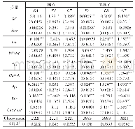 表4 不同产权性质下供应商集中度提高影响盈余透明度的回归结果