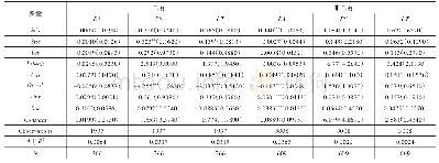 表1 0 不同产权性质下供应链集中度提高影响盈余透明度的稳健性检验