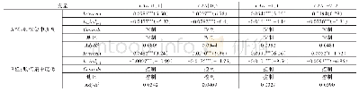 表4 违规事件在不同股权集中度的溢出效应检验