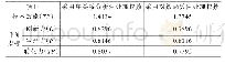 表6 采用两种权数处理方法得到的技术效能计算结果