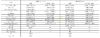 表7 不同业绩公司回归结果