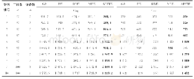 《表2 各算法最优解的平均值及最小最优解对比》