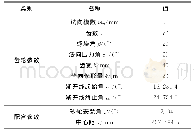 《表3 计算实例修形齿轮的基本参数》