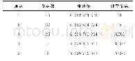 《表1 制造系统复杂网络节点的度及其分布》