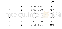 《表1 制造系统复杂网络节点的度及其分布》