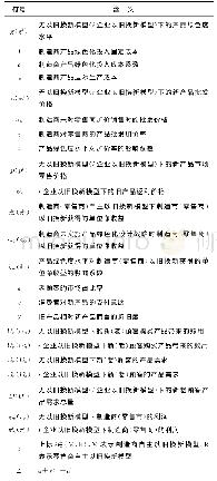 表1 模型涉及的符号及其含义