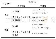 《表4“0x03 0x04”的请求与响应PDU对应关系》