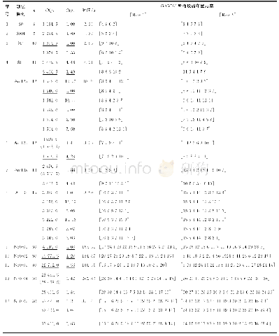 表4 GAVNS与其他算法求解bCAP的小规模算例计算结果对比