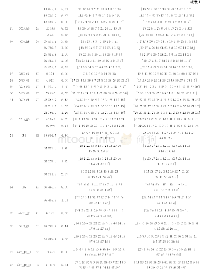 表1 GAVNS算法求解考虑通道宽度的bCAP非劣解序列