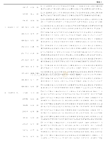 《表2 GAVNS算法求解过道布置问题60～80规模测试算例的非劣解序列》