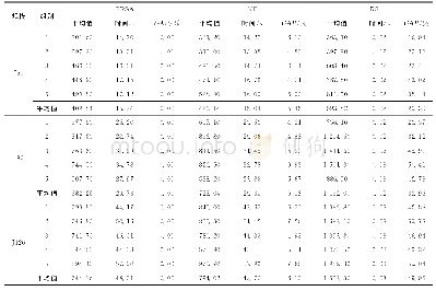 《表4 不同算法求解大规模算例的实验结果对比》