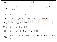 《表1 算法参数设置：基于局部搜索策略的混合自适应布谷鸟算法》