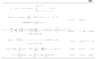 《表3 多峰基准函数：基于局部搜索策略的混合自适应布谷鸟算法》