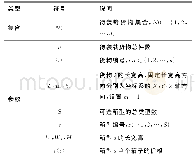 表1 渗水点：基于重力装载的自适应随机算法求解多箱型三维装箱问题