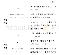 表1 生产线：基于重力装载的自适应随机算法求解多箱型三维装箱问题