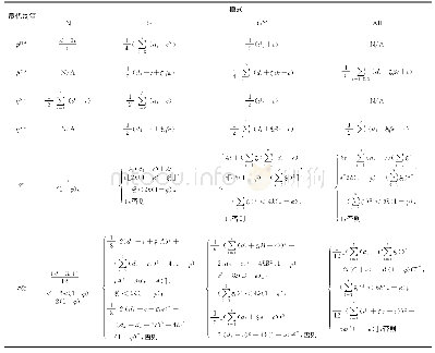 表1 N,G,GY,All 4种模式下供应链模型的最优决策