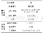 Table 4 Detailed test environments of heterogeneous computing platform表4异构计算平台详细测试环境