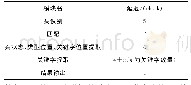 Table 1 Module processing delay表1各模块处理延迟