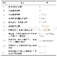 Table 1 Main experiment parameters表1实验主要参数设置