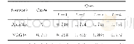 《Table 1 Performance of sliding windows of different scales表1采用不同尺度滑动窗口处理的性能》