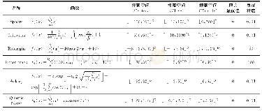 Table 1 Test functions and position relationship表1测试函数及位置关系