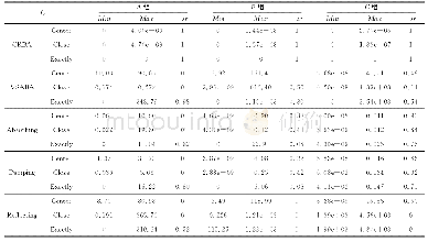 Table 3 Optimization results of Griewank function表3 Griewank函数优化结果统计