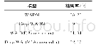 Table 2 Experimental result comparison among different models表2不同模型实验对比结果