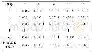 表3 不同隐含层节点数的预报误差对比