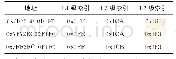 表3 虚拟地址的L4级、L3级和L2级索引