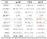 《表1 系统1案列1仿真结果对比》