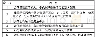 《表2 合同资料问题表：电厂建设期合同结算审核精益化管理研究》