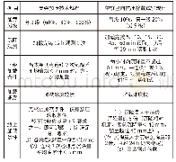 表1 支架预压技术规程与单桩竖向抗压静载试验规程比较