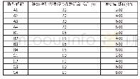 表3 数值模拟模型设定：坡顶建筑对黄土边坡稳定性的影响研究