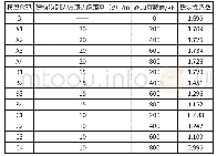 表4 不同荷载情况下的稳定性系数情况