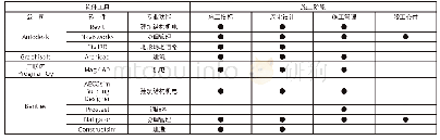 表2 常用施工BIM应用软件