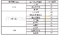 表1 建筑机械施工噪声统计[单位：d B(A)]