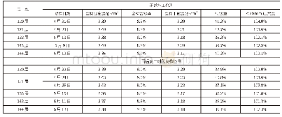 表4 正常施工时段和雨后复工时段的砾石土料相关试验检测结果