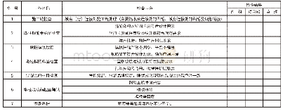 表1 墩柱对标管理要素检查表