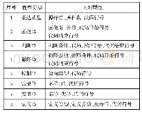 《表1 程序类型及识别属性》