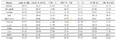 表1 10张测试图像上不同方法的PSNR(dB)比较结果(×4放大4倍)