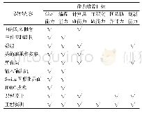 表1 课程内容与能力培养目标对应表