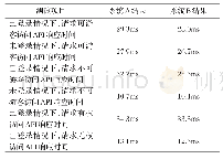 《表3 系统性能测试结果（取40次结果平均值）》