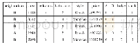 表8 虚拟变量设置结果：多元线性回归统计模型在房价预测中的应用