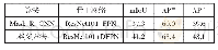 表2 Mask R-CNN与本文方法测试结果