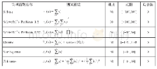 表1 6个基准测试函数具体信息